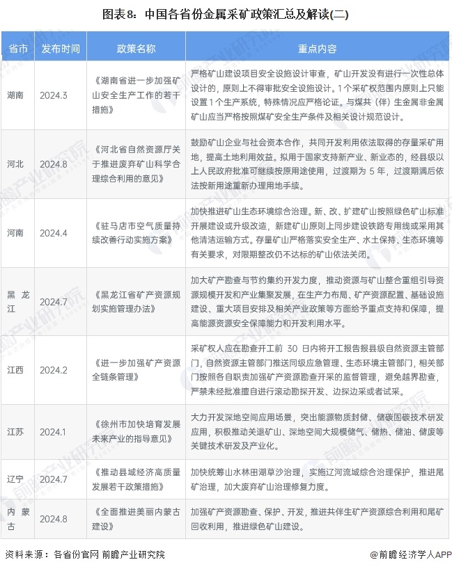 图表8：中国各省份金属采矿政策汇总及解读(二)