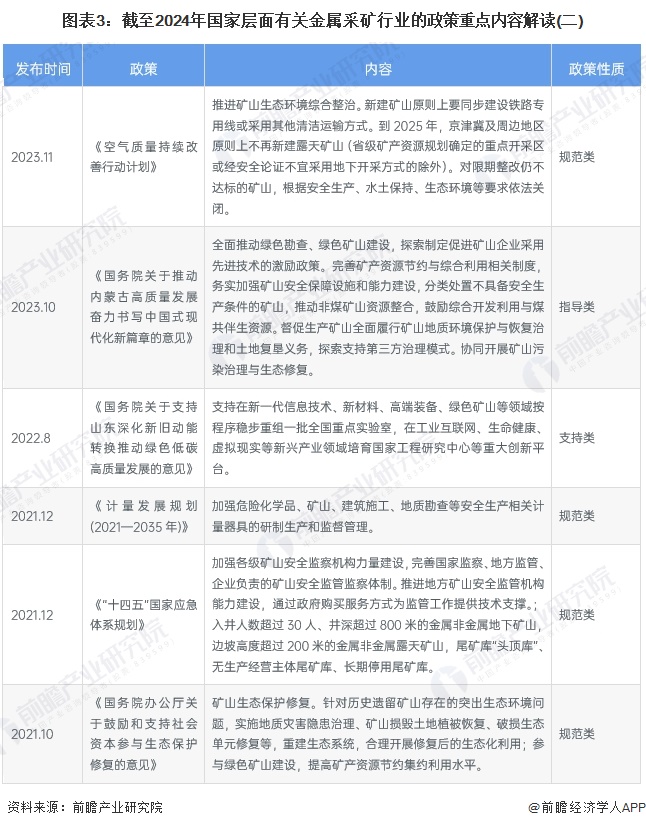 圖表3：截至2024年國(guó)家層面有關(guān)金屬采礦行業(yè)的政策重點(diǎn)內(nèi)容解讀(二)