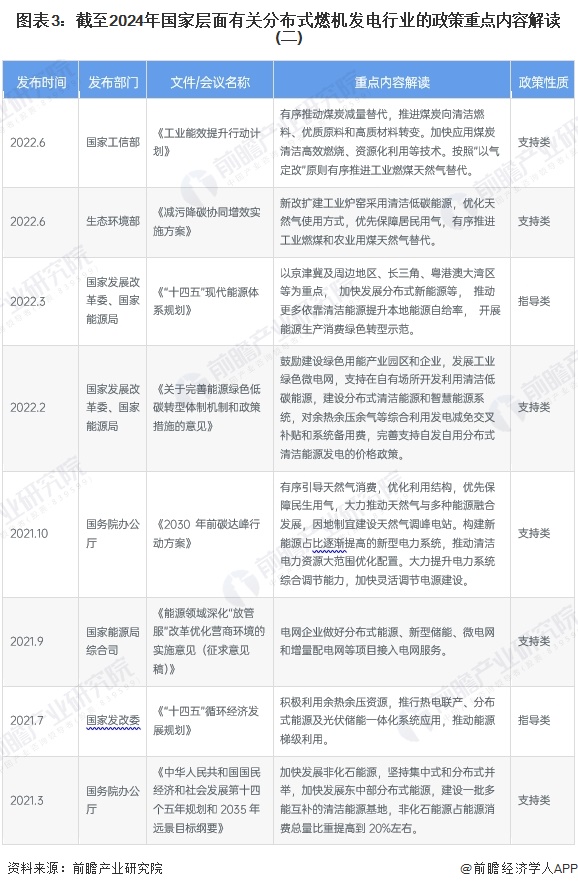 图表3：截至2024年国家层面有关分布式燃机发电行业的政策重点内容解读(二)