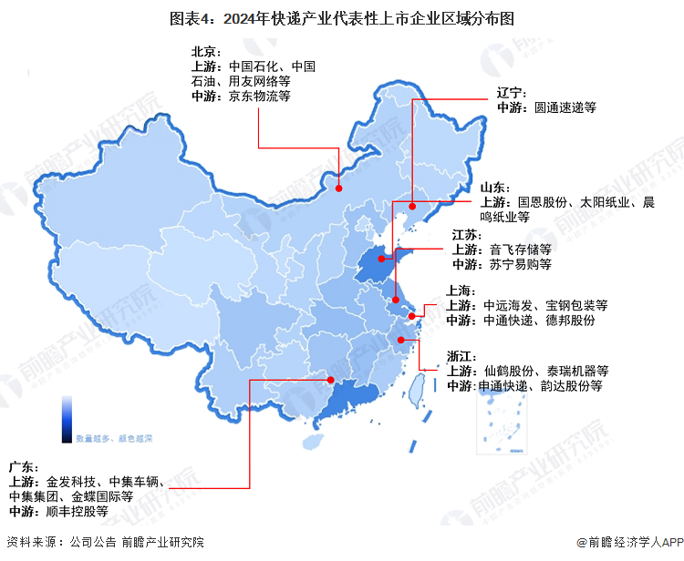 图表4：2024年快递产业代表性上市企业区域分布图