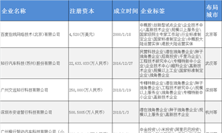 无人驾驶汽车产业招商清单：百度、小马智行、文远知行等最新投资动向【附关键企业名录】