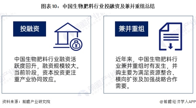 图表10：中国生物肥料行业投融资及兼并重组总结