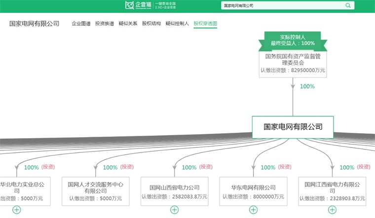 企查猫