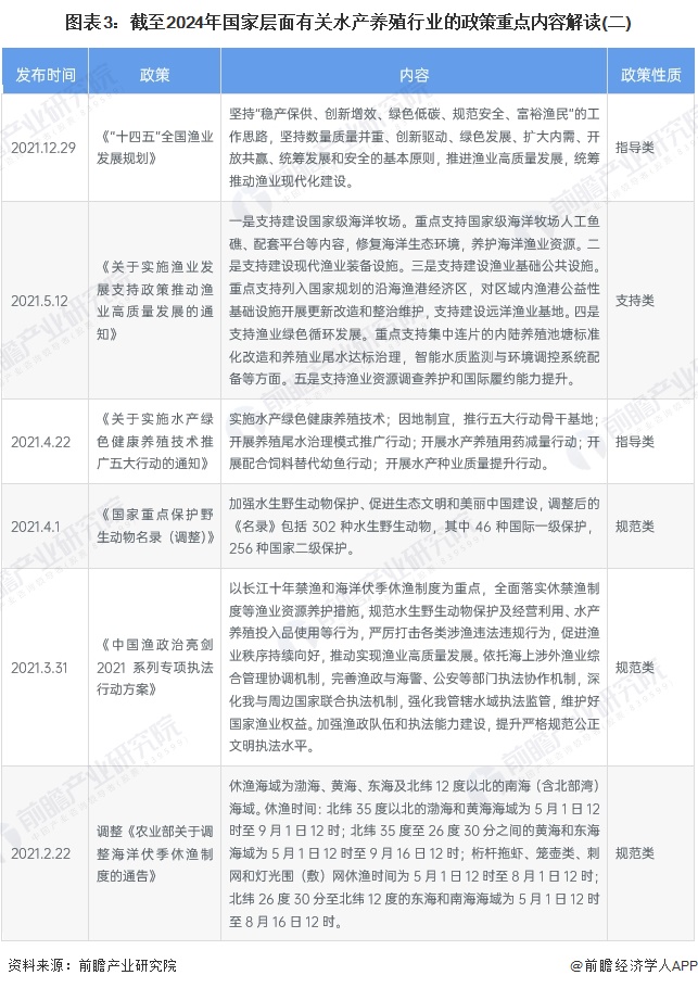 图表3：截至2024年国家层面有关水产养殖行业的政策重点内容解读(二)