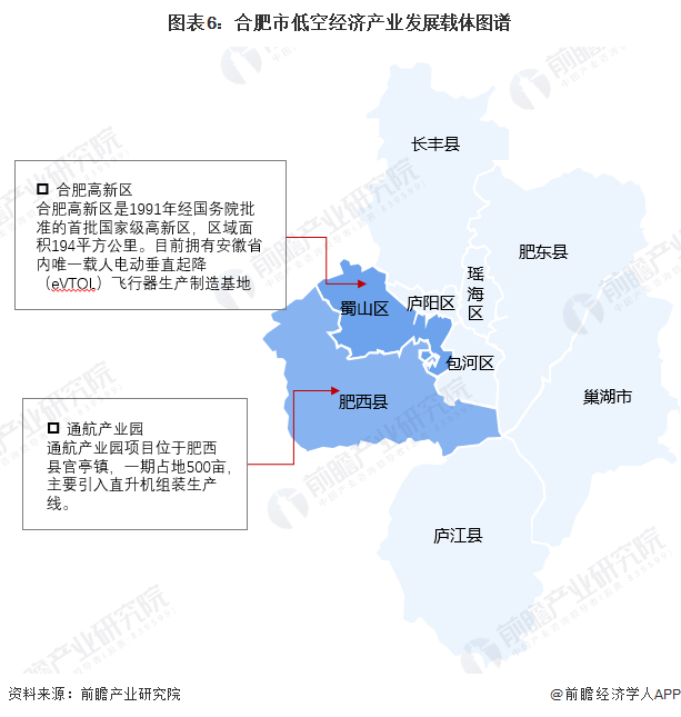 图表6：合肥市低空经济产业发展载体图谱