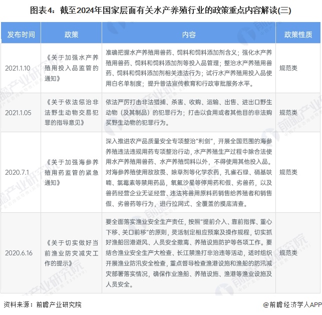 图表4：截至2024年国家层面有关水产养殖行业的政策重点内容解读(三)