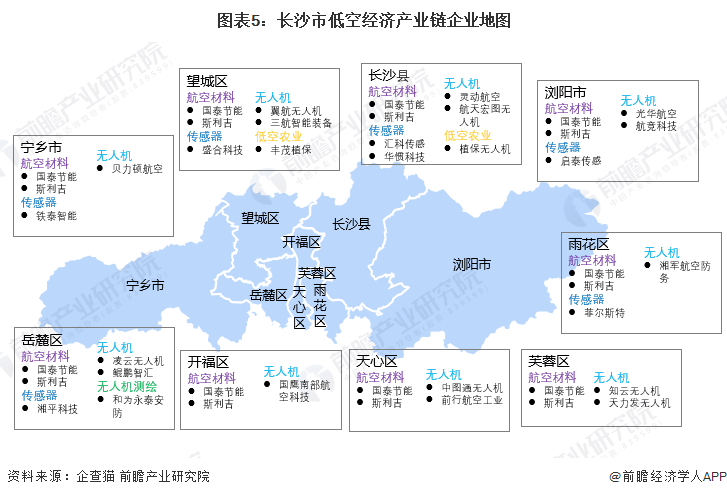 图表5：长沙市低空经济产业链企业地图