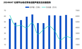 “怀旧经济”升温，先火了这8个细分市场