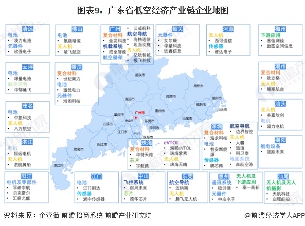 图表9：广东省低空经济产业链企业地图