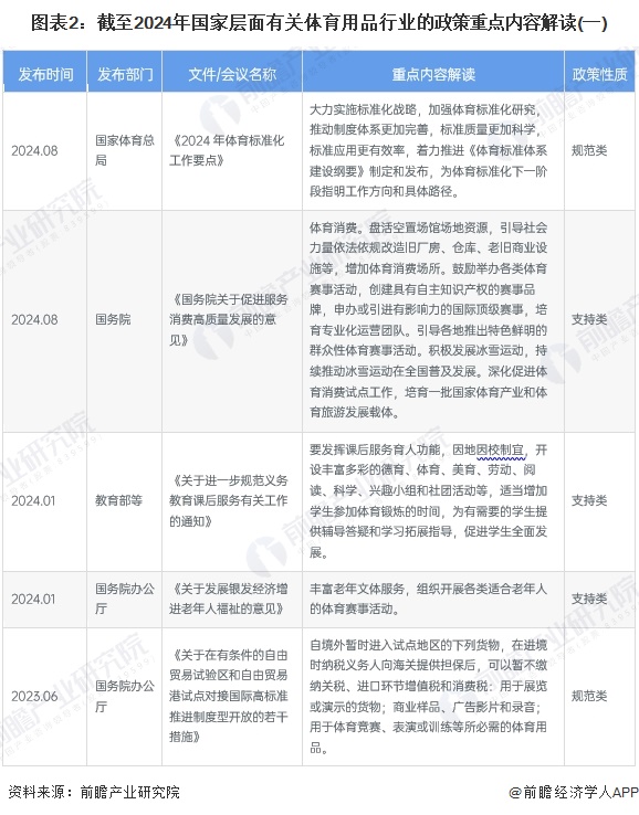 图表2：截至2024年国家层面有关体育用品行业的政策重点内容解读(一)