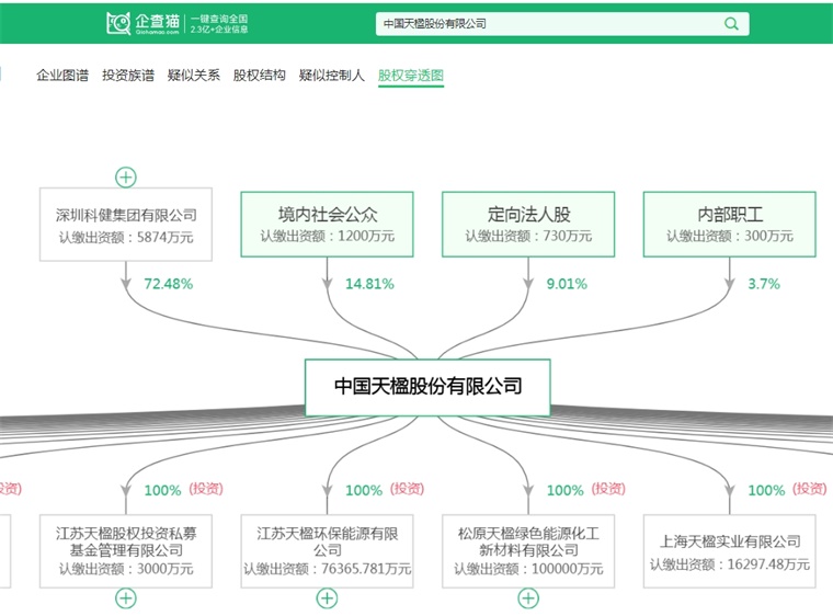 企查猫