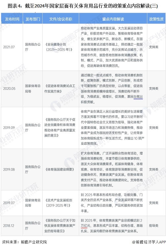 图表4：截至2024年国家层面有关体育用品行业的政策重点内容解读(三)