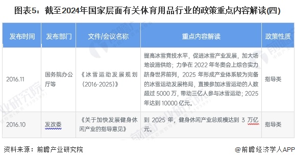 图表5：截至2024年国家层面有关体育用品行业的政策重点内容解读(四)