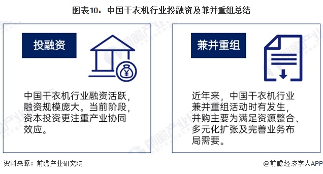 图表10：中国干衣机行业投融资及兼并重组总结