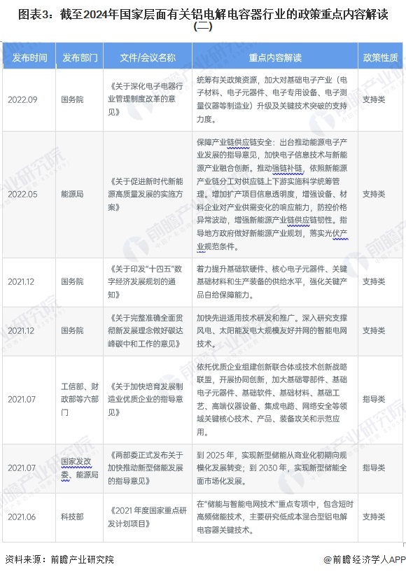 图表3：截至2024年国家层面有关铝电解电容器行业的政策重点内容解读(二)