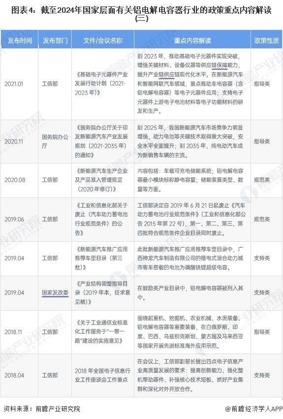 图表4：截至2024年国家层面有关铝电解电容器行业的政策重点内容解读(三)