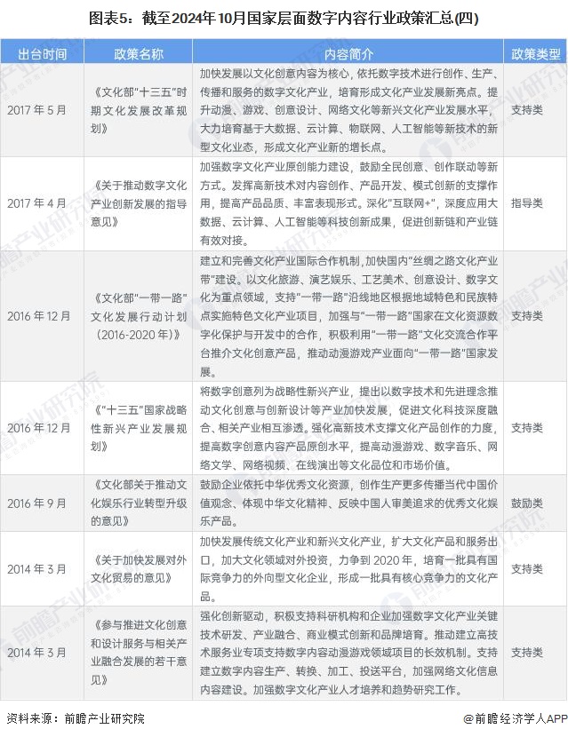 图表5：截至2024年10月国家层面数字内容行业政策汇总(四)