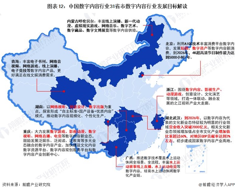 图表12：中国数字内容行业31省市数字内容行业发展目标解读