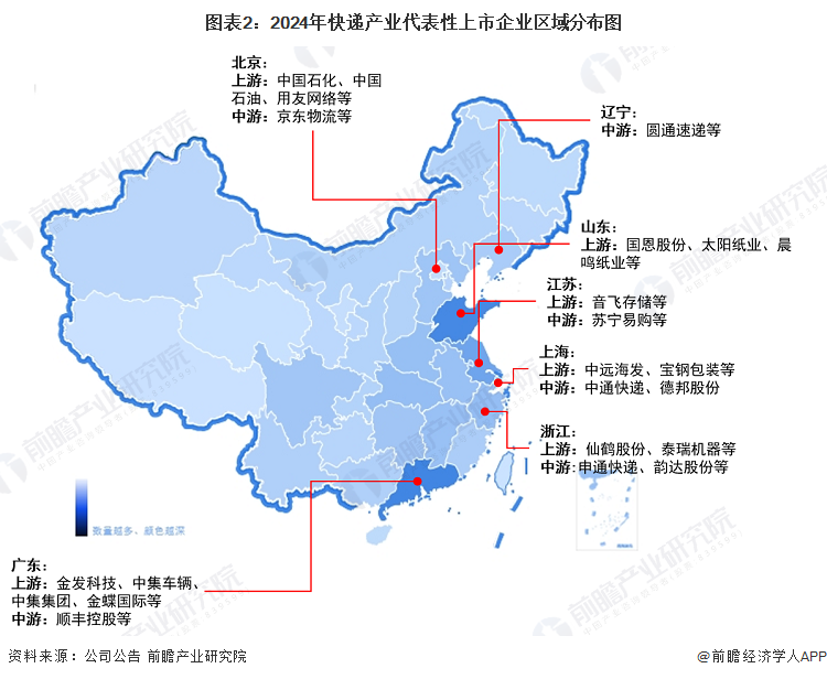 圖表2：2024年快遞產(chǎn)業(yè)代表性上市企業(yè)區(qū)域分布圖