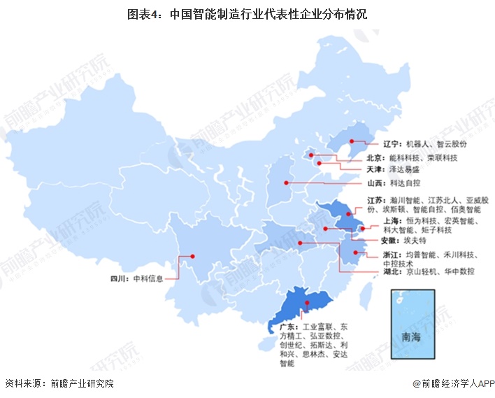 图表4：中国智能制造行业代表性企业分布情况