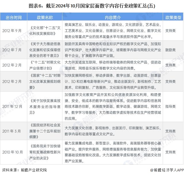 图表6：截至2024年10月国家层面数字内容行业政策汇总(五)