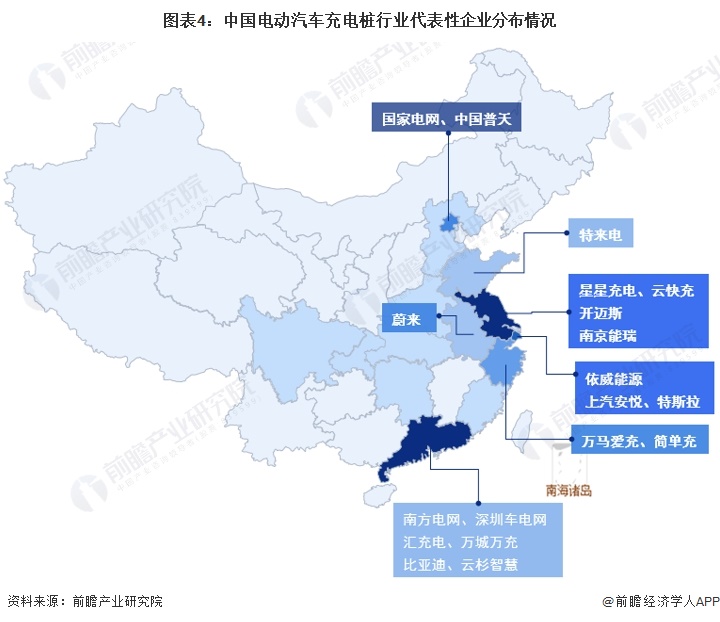 图表4：中国电动汽车充电桩行业代表性企业分布情况