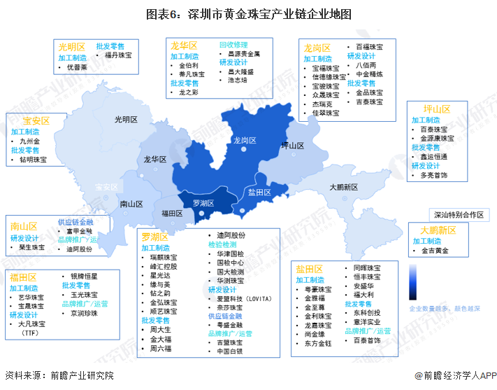 图表6：深圳市黄金珠宝产业链企业地图