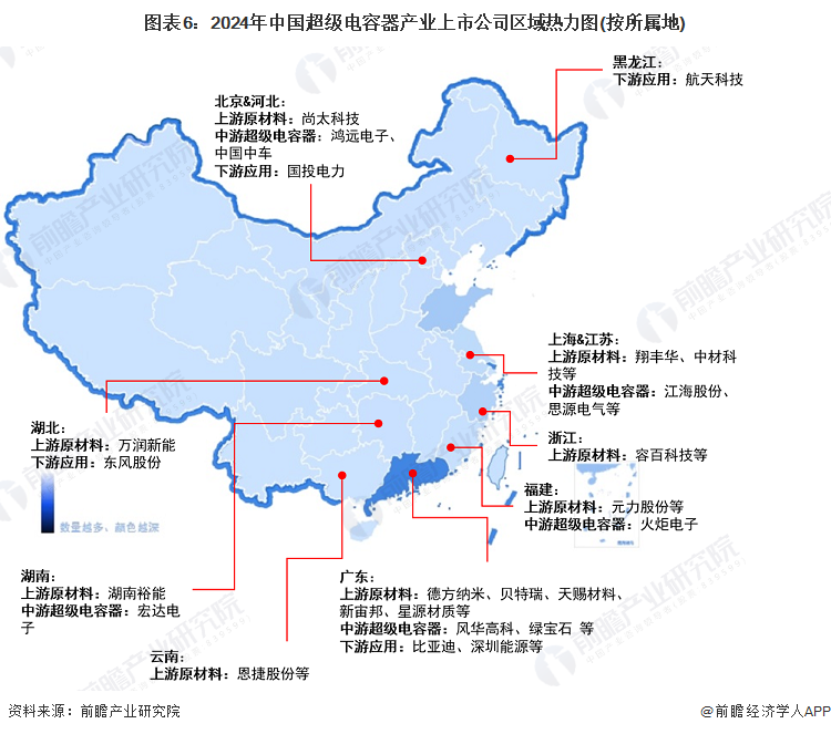 图表6：2024年中国超级电容器产业上市公司区域热力图(按所属地)