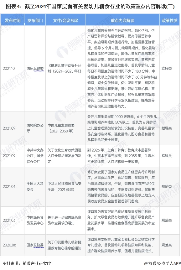 圖表4：截至2024年國家層面有關(guān)嬰幼兒輔食行業(yè)的政策重點內(nèi)容解讀(三)