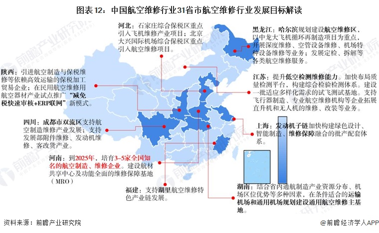 图表12：中国航空维修行业31省市航空维修行业发展目标解读