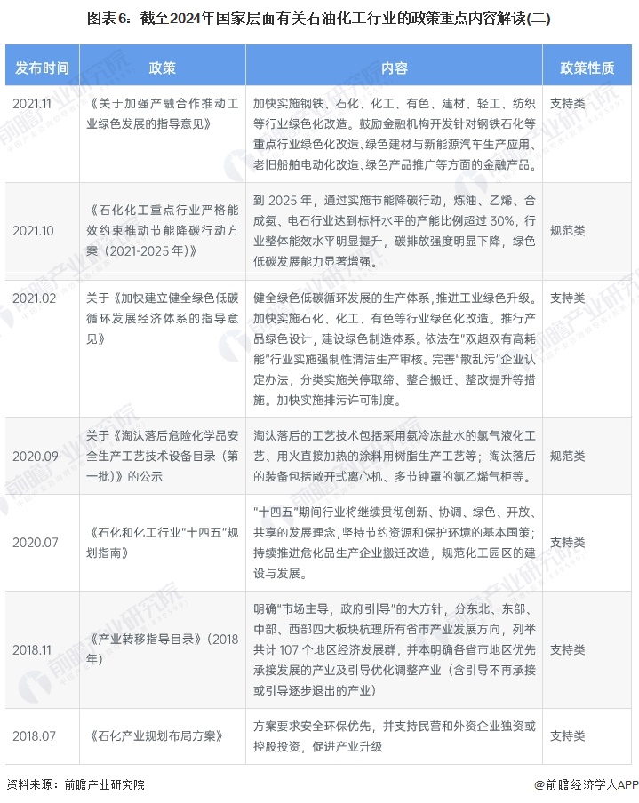 圖表6：截至2024年國家層面有關(guān)石油化工行業(yè)的政策重點內(nèi)容解讀(二)