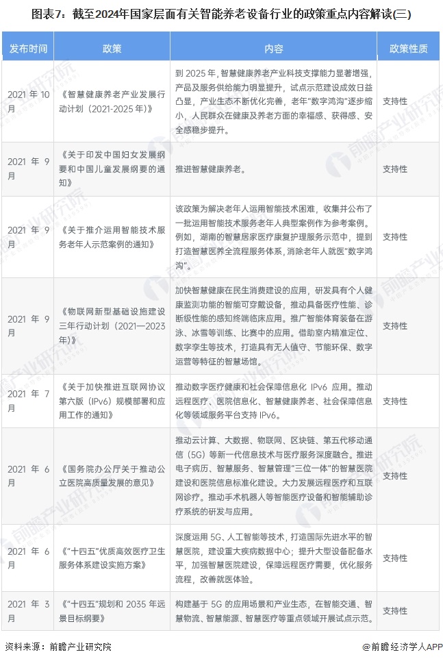 图表7：截至2024年国家层面有关智能养老设备行业的政策重点内容解读(三)