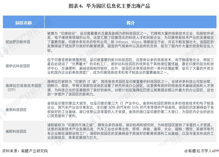 图表4：华为园区信息化主要出海产品