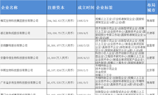 生物發(fā)酵產(chǎn)業(yè)招商清單：梅花生物、安琪酵母、新和成等最新投資動向【附關鍵企業(yè)名錄】