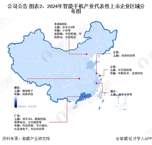 公司公告 图表2：2024年智能手机产业代表性上市企业区域分布图