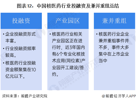 图表12：中国核医药行业投融资及兼并重组总结