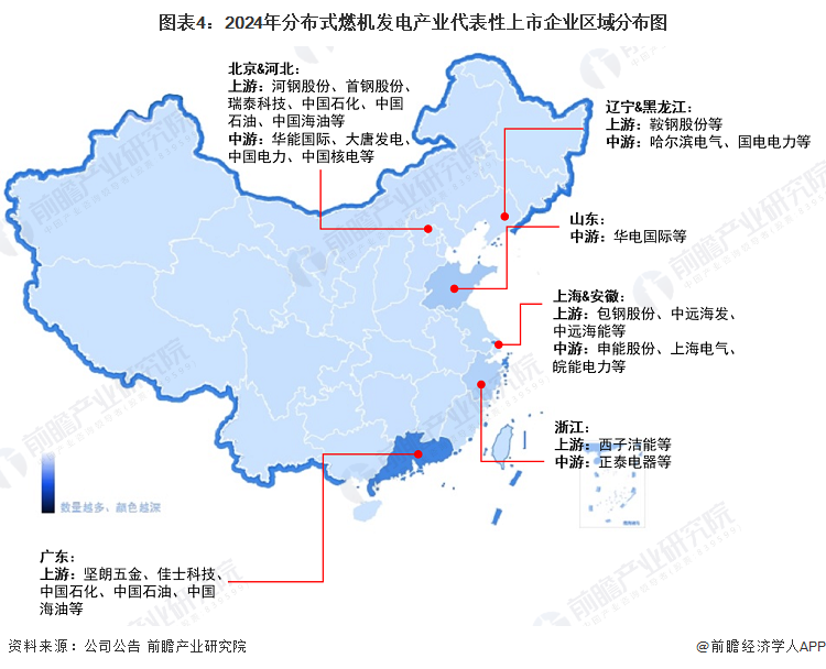 图表4：2024年分布式燃机发电产业代表性上市企业区域分布图