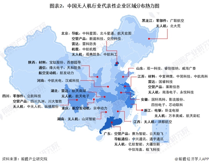 图表2：中国无人机行业代表性企业区域分布热力图