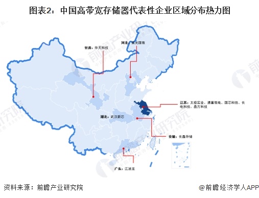 图表2：中国高带宽存储器代表性企业区域分布热力图