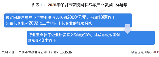 新能源汽车产业规划