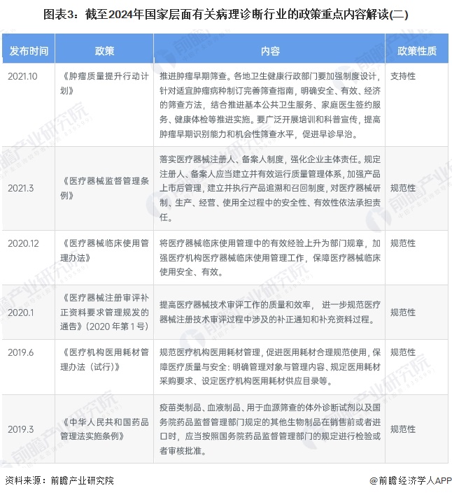 图表3：截至2024年国家层面有关病理诊断行业的政策重点内容解读(二)