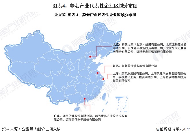 图表4：养老产业代表性企业区域分布图