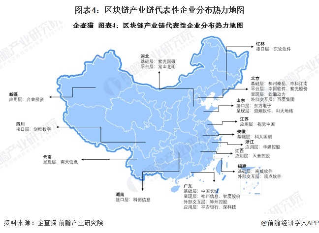 图表4：区块链产业链代表性企业分布热力地图