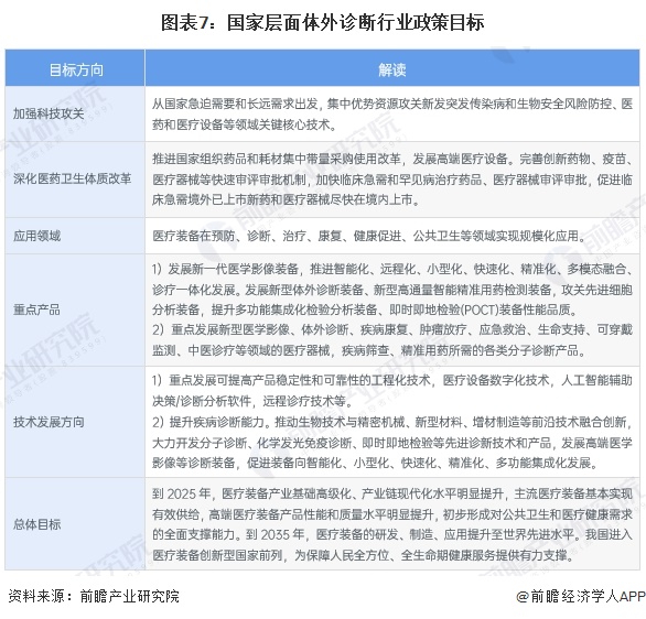 图表7：国家层面体外诊断行业政策目标