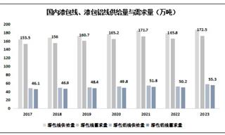 兢强科技：美的长虹供应商，“红海”里的老二