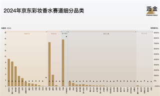 2025年京东的30个品类机遇