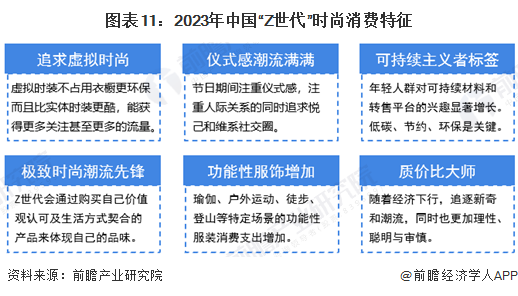 图表11：2023年中国“Z世代”时尚消费特征