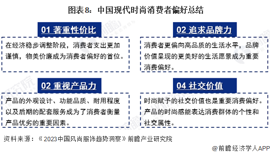  图表8：中国现代时尚消费者偏好总结