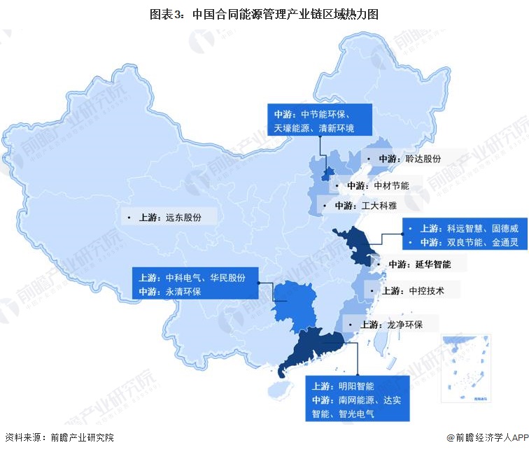 图表3：中国合同能源管理产业链区域热力图