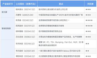 【最全】2024年服务机器人行业上市公司全方位对比（附业务布局汇总、业绩对比、业务规划等）